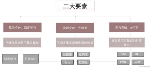 AI技術(shù)變革驅(qū)動企業(yè)服務(wù)創(chuàng)新 技術(shù)服務(wù)新范式